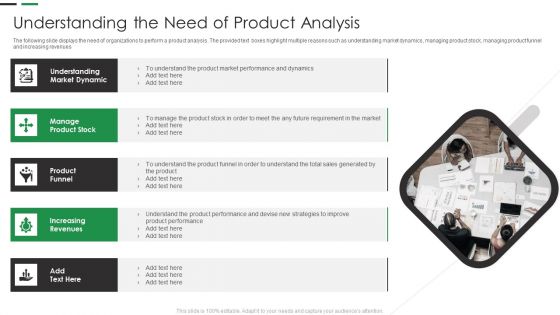Evaluating New Commodity Impact On Market Understanding The Need Of Product Analysis Infographics PDF
