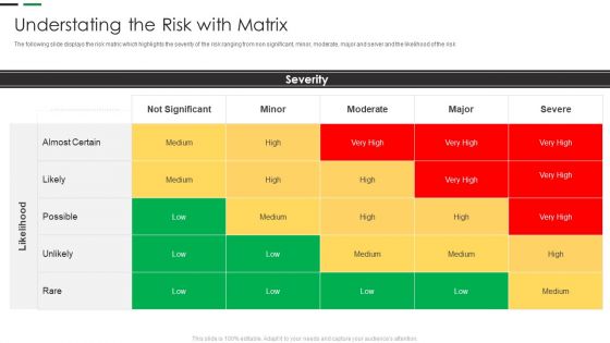 Evaluating New Commodity Impact On Market Understating The Risk With Matrix Clipart PDF