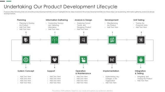 Evaluating New Commodity Impact On Market Undertaking Our Product Development Lifecycle Formats PDF Evaluating New Commodity Impact On Market Undertaking Our Product Development Lifecycle Formats PDF