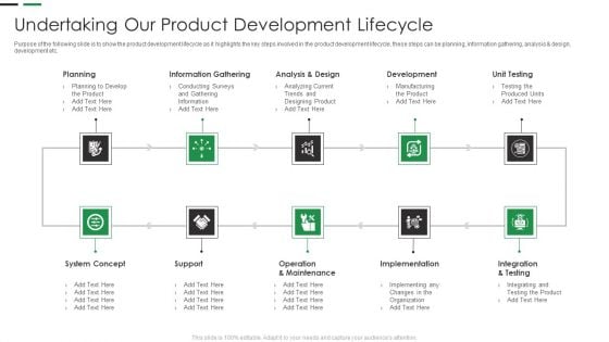 Evaluating New Commodity Impact On Market Undertaking Our Product Development Lifecycle Formats PDF