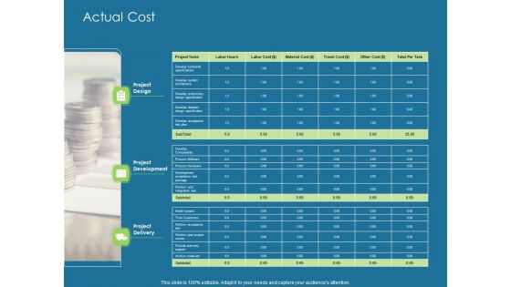 Evaluating Performance Actual Cost Ppt Styles Design Templates PDF