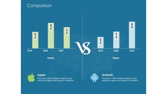 Evaluating Performance Comparison Ppt Infographics Maker PDF