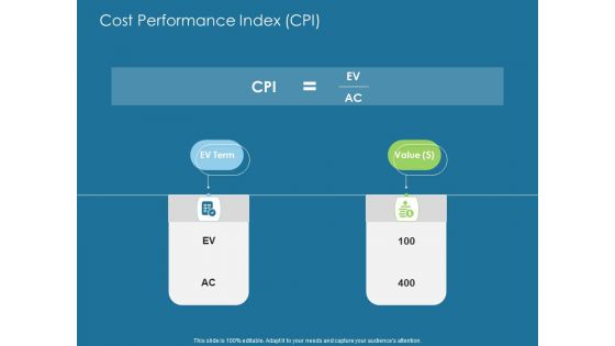 Evaluating Performance Cost Performance Index CPI Ppt Infographics Background PDF