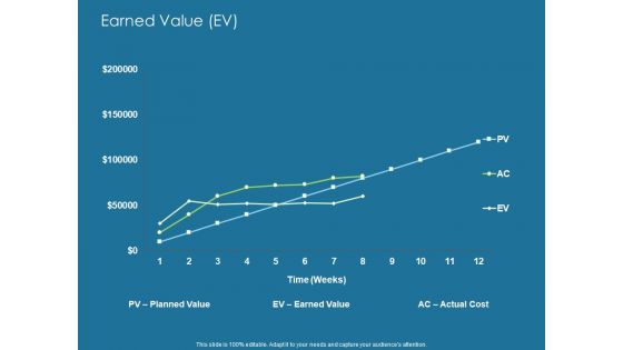 Evaluating Performance Earned Value EV Ppt Infographics Styles PDF