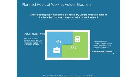 Evaluating Performance Planned Hours Of Work Vs Actual Situation Ppt Show Gridlines PDF