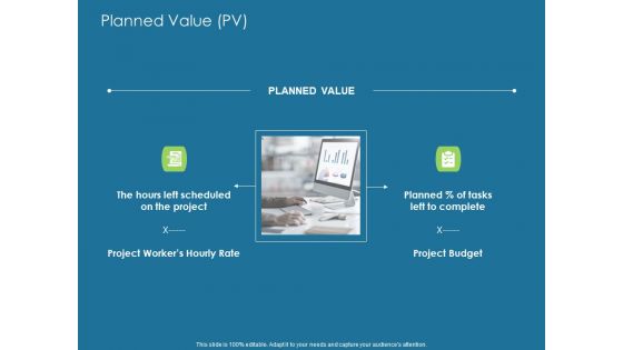 Evaluating Performance Planned Value PV Ppt Inspiration Example PDF