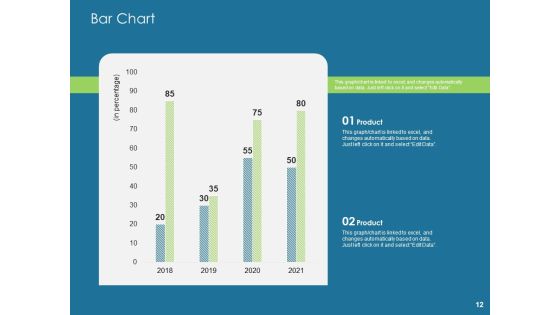 Evaluating Performance Ppt PowerPoint Presentation Complete Deck With Slides Slide12
