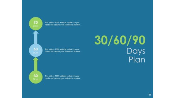 Evaluating Performance Ppt PowerPoint Presentation Complete Deck With Slides Slide17
