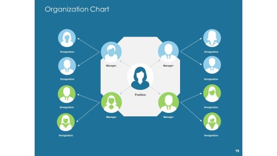 Evaluating Performance Ppt PowerPoint Presentation Complete Deck With Slides Slide19
