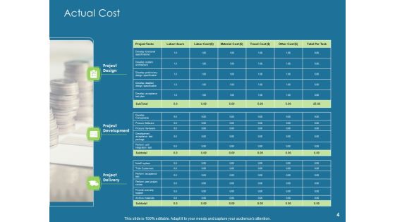 Evaluating Performance Ppt PowerPoint Presentation Complete Deck With Slides Slide04