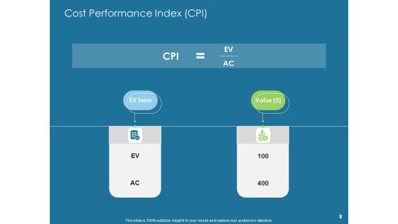 Evaluating Performance Ppt PowerPoint Presentation Complete Deck With Slides Slide08