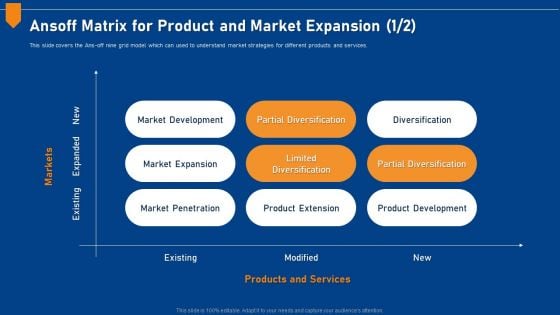 Evaluating Price Efficiency In Organization Ansoff Matrix For Product And Market Expansion Development Topics PDF