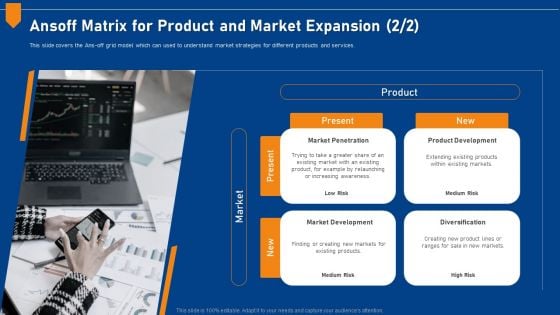 Evaluating Price Efficiency In Organization Ansoff Matrix For Product And Market Expansion Existing Professional PDF