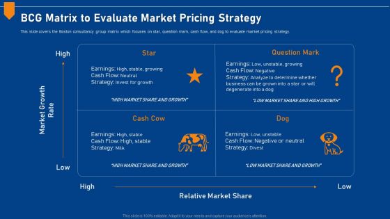 Evaluating Price Efficiency In Organization BCG Matrix To Evaluate Market Pricing Strategy Designs PDF