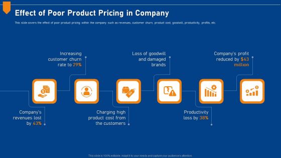 Evaluating Price Efficiency In Organization Effect Of Poor Product Pricing In Company Microsoft PDF