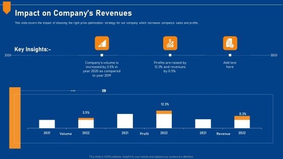 Evaluating Price Efficiency In Organization Impact On Companys Revenues Topics PDF