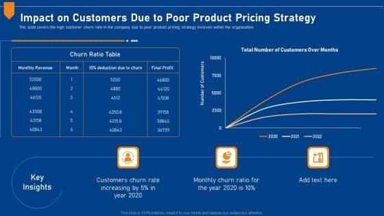 Evaluating Price Efficiency In Organization Impact On Customers Due To Poor Product Pricing Strategy Elements PDF