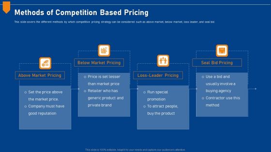 Evaluating Price Efficiency In Organization Methods Of Competition Based Pricing Information PDF
