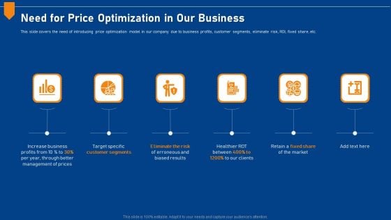 Evaluating Price Efficiency In Organization Need For Price Optimization In Our Business Structure PDF