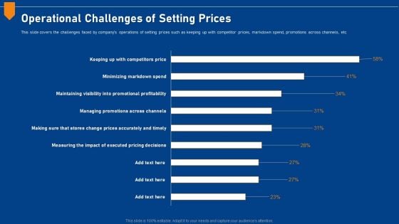 Evaluating Price Efficiency In Organization Operational Challenges Of Setting Prices Ideas PDF