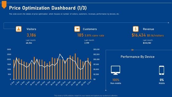 Evaluating Price Efficiency In Organization Price Optimization Dashboard Customers Microsoft PDF