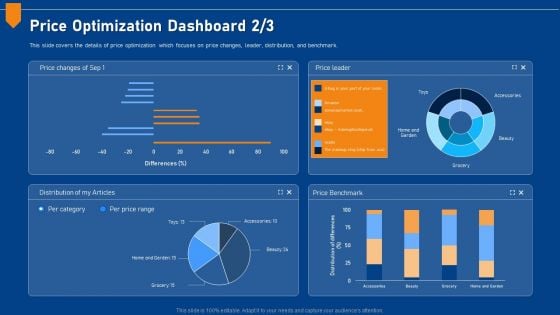 Evaluating Price Efficiency In Organization Price Optimization Dashboard Distribution Portrait PDF