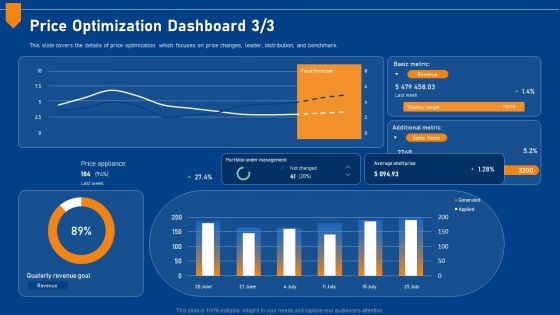 Evaluating Price Efficiency In Organization Price Optimization Dashboard Metric Designs PDF