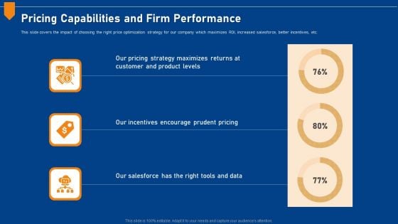 Evaluating Price Efficiency In Organization Pricing Capabilities And Firm Performance Ideas PDF