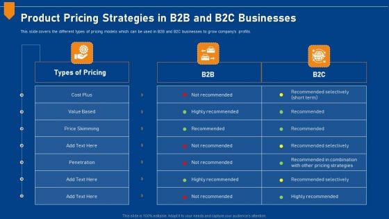 Evaluating Price Efficiency In Organization Product Pricing Strategies In B2B And B2C Businesses Icons PDF