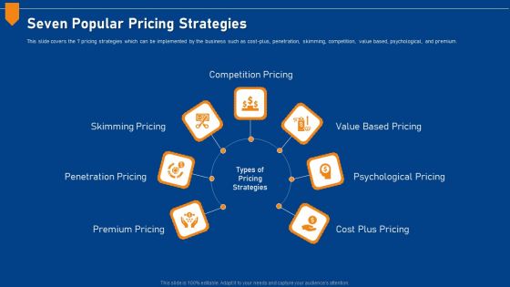 Evaluating Price Efficiency In Organization Seven Popular Pricing Strategies Formats PDF