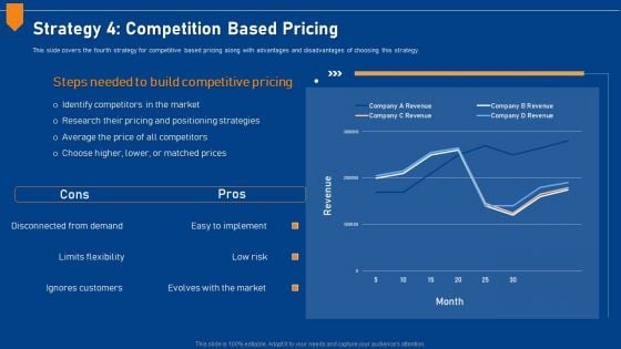 Evaluating Price Efficiency In Organization Strategy 4 Competition Based Pricing Download PDF