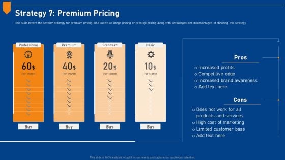 Evaluating Price Efficiency In Organization Strategy 7 Premium Pricing Structure PDF