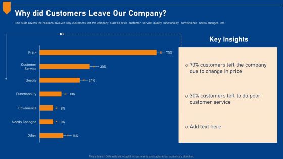 Evaluating Price Efficiency In Organization Why Did Customers Leave Our Company Professional PDF