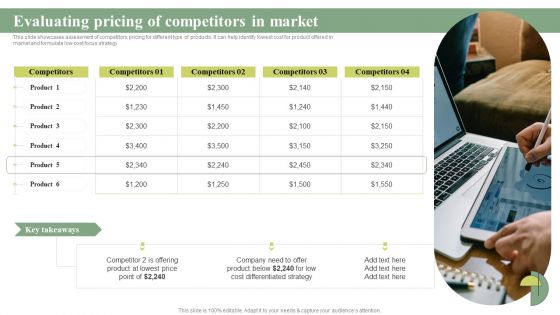 Evaluating Pricing Of Competitors In Market Cost Leadership Differentiation Strategy Diagrams PDF Evaluating Pricing Of Competitors In Market Cost Leadership Differentiation Strategy Diagrams PDF