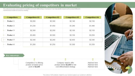 Evaluating Pricing Of Competitors In Market Cost Leadership Differentiation Strategy Diagrams PDF