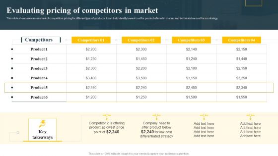 Evaluating Pricing Of Competitors In Market Implementing Focus Strategy To Improve Background PDF