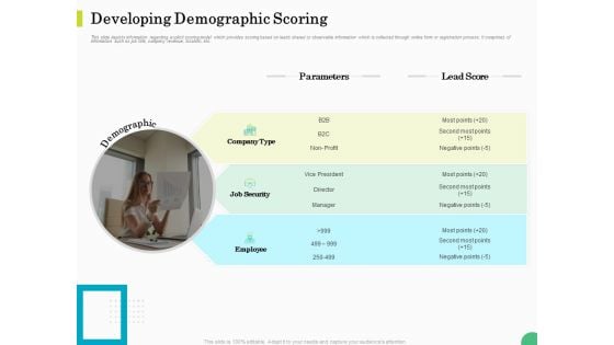 Evaluating Rank Prospects Developing Demographic Scoring Ppt Layouts Objects PDF