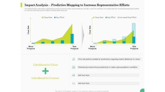 Evaluating Rank Prospects Impact Analysis Predictive Mapping To Increase Representative Efforts Ppt Summary Clipart PDF