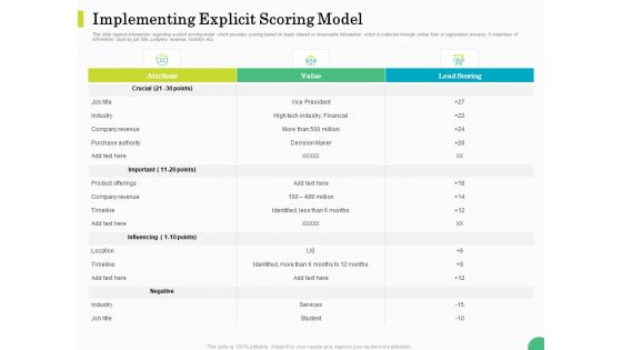 Evaluating Rank Prospects Implementing Explicit Scoring Model Ppt Gallery Graphic Images PDF