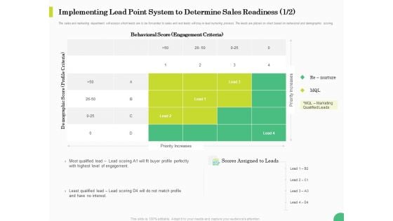 Evaluating Rank Prospects Implementing Lead Point System To Determine Sales Readiness Ppt Infographic Template Portfolio PDF