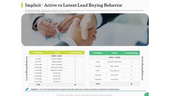 Evaluating Rank Prospects Implicit Active Vs Latent Lead Buying Behavior Ppt Backgrounds PDF