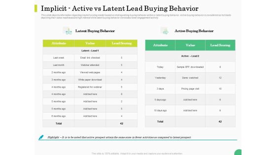 Evaluating Rank Prospects Implicit Active Vs Latent Lead Buying Behavior Value Ppt Inspiration Show PDF Evaluating Rank Prospects Implicit Active Vs Latent Lead Buying Behavior Value Ppt Inspiration Show PDF