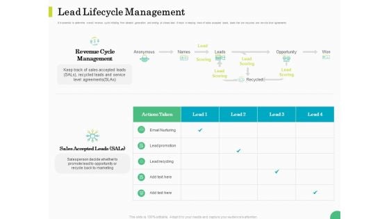 Evaluating Rank Prospects Lead Lifecycle Management Ppt Pictures Guide PDF