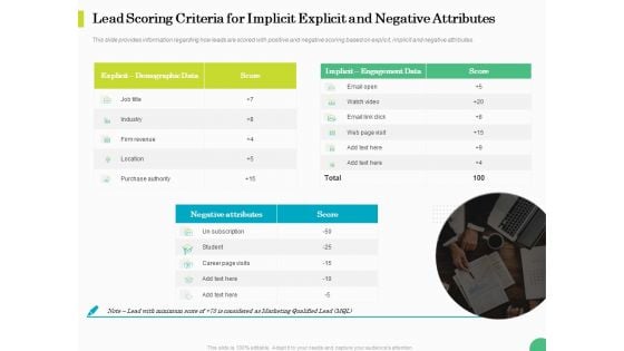 Evaluating Rank Prospects Lead Scoring Criteria For Implicit Explicit And Negative Attributes Ppt Styles Outfit PDF