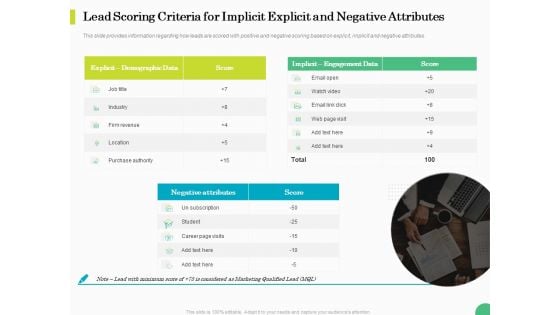 Evaluating Rank Prospects Lead Scoring Criteria For Implicit Explicit And Negative Attributes Ppt Styles Outfit PDF Evaluating Rank Prospects Lead Scoring Criteria For Implicit Explicit And Negative Attributes Ppt Styles Outfit PDF