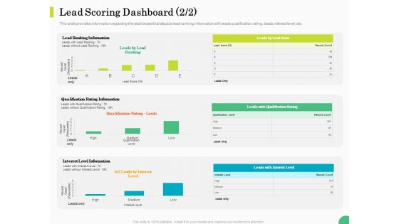 Evaluating Rank Prospects Lead Scoring Dashboard Information Ppt Infographics Topics PDF