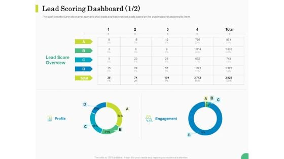 Evaluating Rank Prospects Lead Scoring Dashboard Ppt Model Display PDF