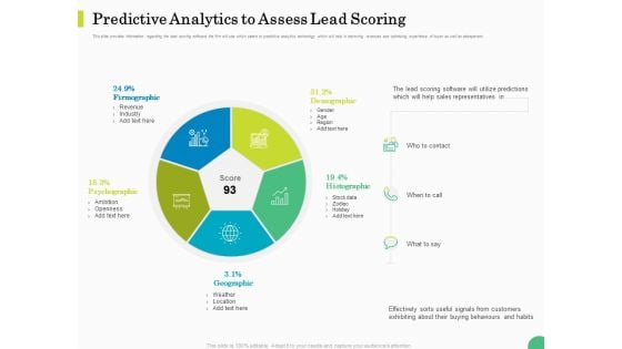 Evaluating Rank Prospects Predictive Analytics To Assess Lead Scoring Ppt Inspiration Clipart PDF