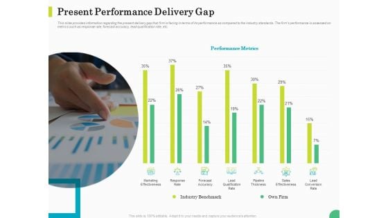 Evaluating Rank Prospects Present Performance Delivery Gap Ppt Slides PDF