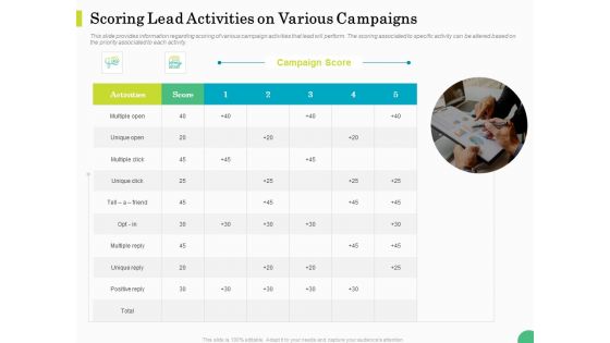 Evaluating Rank Prospects Scoring Lead Activities On Various Campaigns Ppt Ideas Clipart PDF